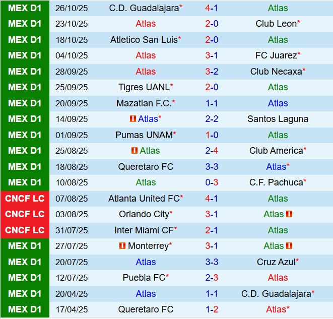 Nhận định Atlas vs Toluca 6h00 ngày 211 (VĐQG Mexico 202526) 2