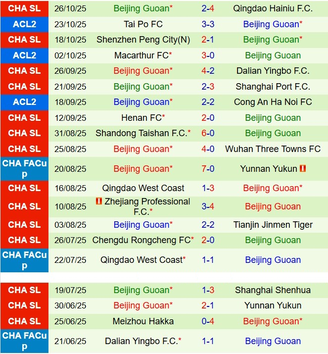 Nhận định Changchun Yatai vs Beijing Guoan 14h30 ngày 111 (VĐQG Trung Quốc 2025) 3