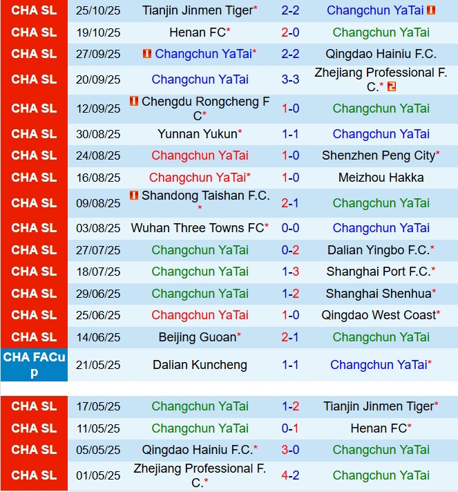 Nhận định Changchun Yatai vs Beijing Guoan 14h30 ngày 111 (VĐQG Trung Quốc 2025) 2