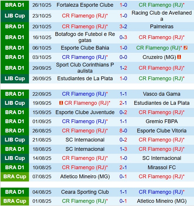 Nhận định Flamengo vs Sport Recife 7h00 ngày 211 (VĐQG Brazil 2025) 2