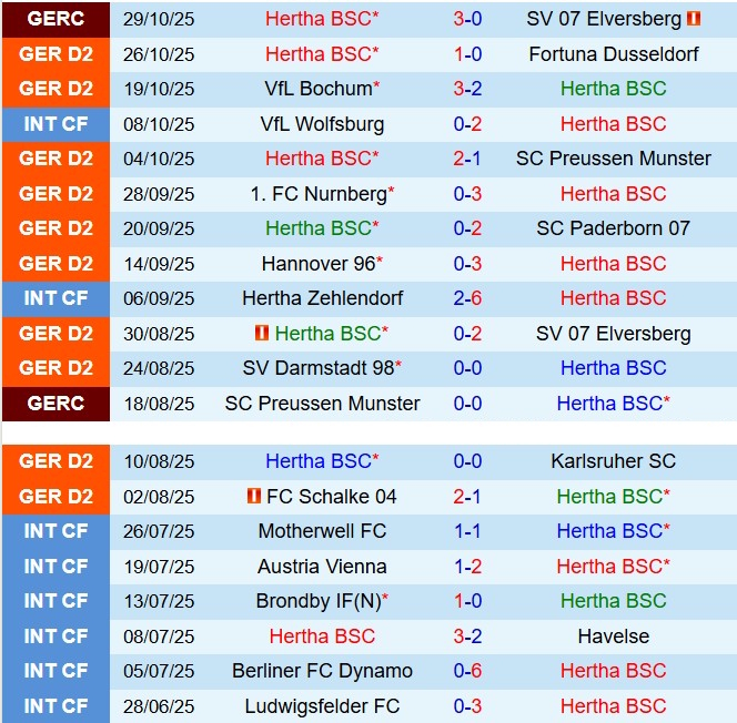 Nhận định Hertha Berlin vs Dynamo Dresden 19h00 ngày 111 (Hạng 2 Đức 202526) 2