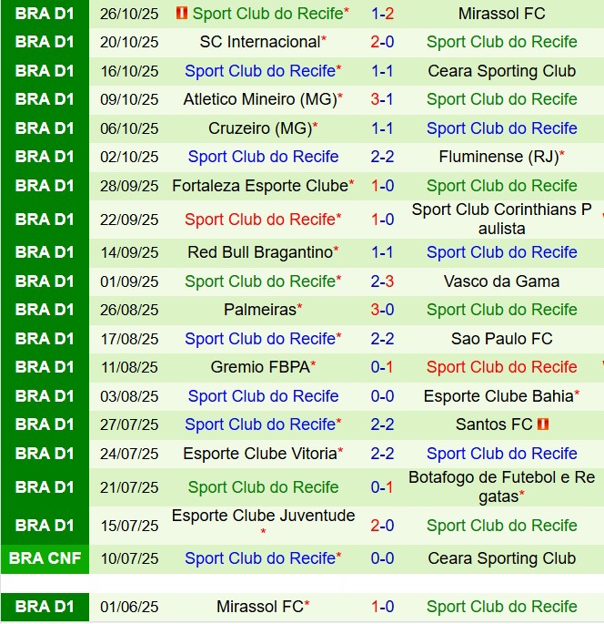 Nhận định Flamengo vs Sport Recife 7h00 ngày 211 (VĐQG Brazil 2025) 3