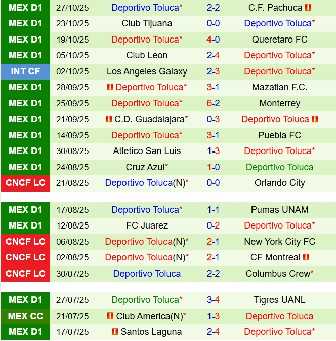 Nhận định Atlas vs Toluca 6h00 ngày 211 (VĐQG Mexico 202526) 3