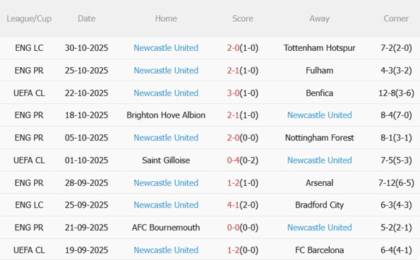 West Ham vs Newcastle West Ham vs Newcastle