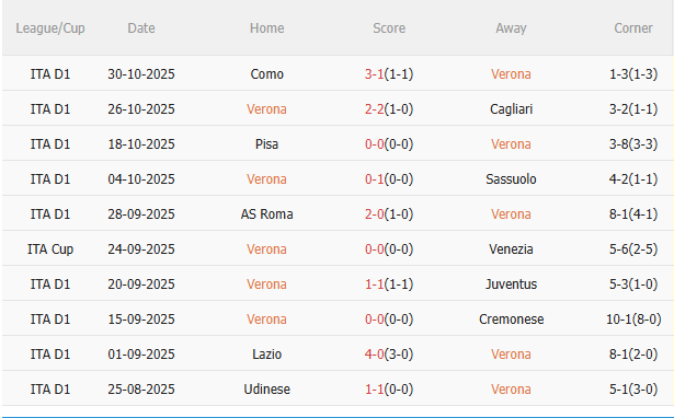 Nhận định Hellas Verona vs Inter Milan (18h30 ngày 211) Khó có bất ngờ 3