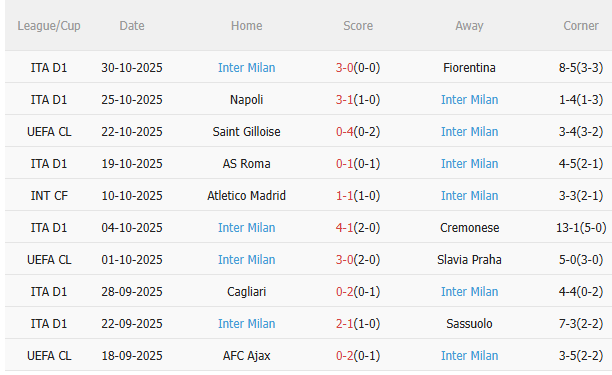 Nhận định Hellas Verona vs Inter Milan (18h30 ngày 211) Khó có bất ngờ 4