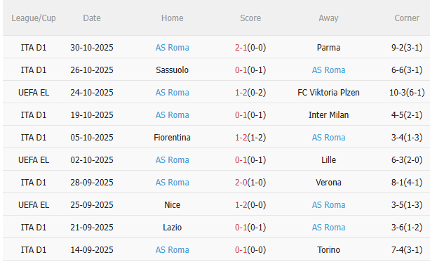 Nhận định AC Milan vs Roma (2h45 ngày 311) Căng thẳng tột độ 4 Nhận định AC Milan vs Roma (2h45 ngày 311) Căng thẳng tột độ 4