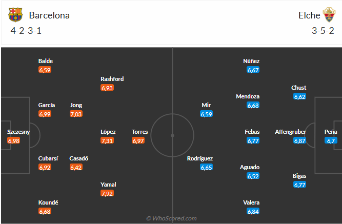 Nhận định Barca vs Elche (0h30 ngày 311) Mệnh lệnh 3 điểm 6 Nhận định Barca vs Elche (0h30 ngày 311) Mệnh lệnh 3 điểm 6