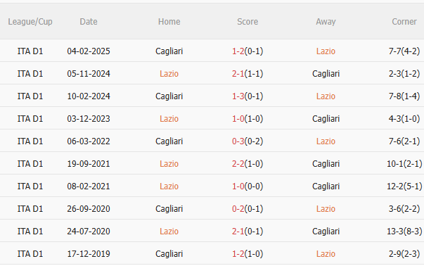Nhận định Lazio vs Cagliari (2h45 ngày 411) Đối thủ ưa thích 5