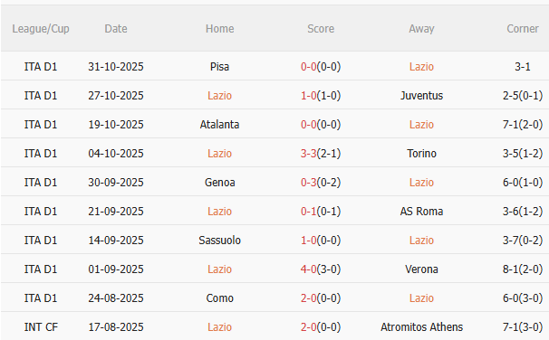 Nhận định Lazio vs Cagliari (2h45 ngày 411) Đối thủ ưa thích 3