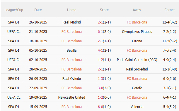 Nhận định Barca vs Elche (0h30 ngày 311) Mệnh lệnh 3 điểm 3 Nhận định Barca vs Elche (0h30 ngày 311) Mệnh lệnh 3 điểm 3
