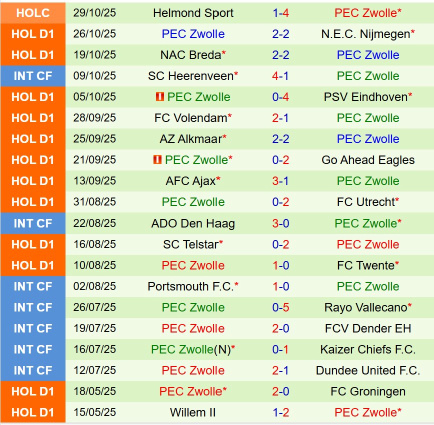 Nhận định Heracles vs PEC Zwolle 18h15 ngày 211 (VĐQG Hà Lan) 3