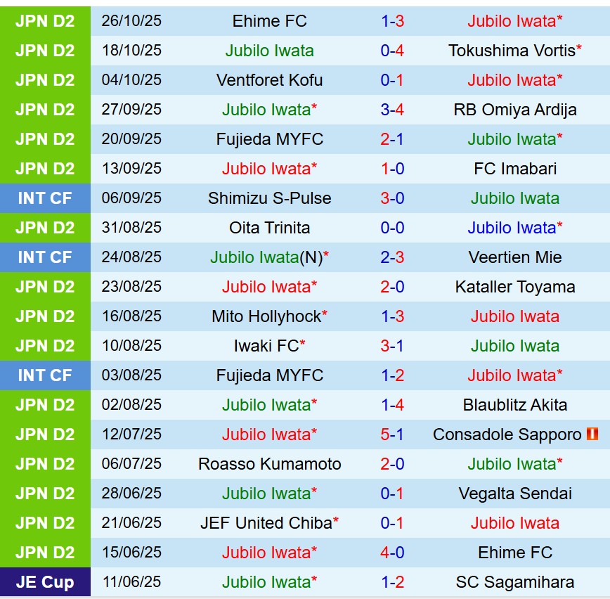 Nhận định Jubilo Iwata vs V-Varen Nagasaki 12h00 ngày 211 (Hạng 2 Nhật Bản) 2
