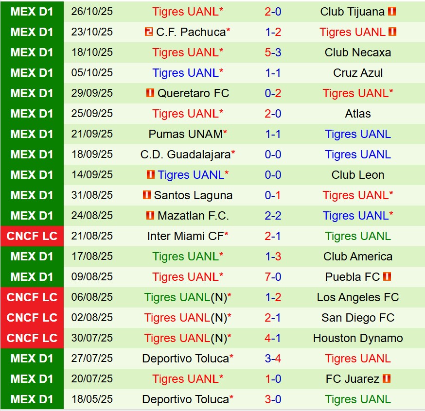 Nhận định Monterrey vs Tigres 8h05 ngày 211 (VĐQG Mexico) 3 Nhận định Monterrey vs Tigres 8h05 ngày 211 (VĐQG Mexico) 3