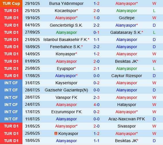 Alanyaspor vs Gaziantep