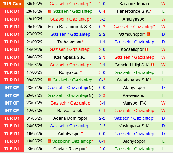 Alanyaspor vs Gaziantep