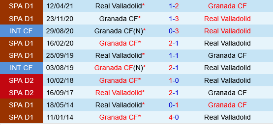 Real Valladolid vs Granada