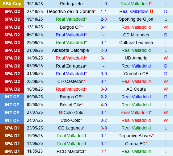 Real Valladolid vs Granada