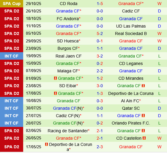 Real Valladolid vs Granada