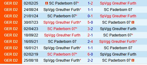Nhận định Paderborn vs Greuther Furth 19h30 ngày 211 (Hạng 2 Đức 202526) 1