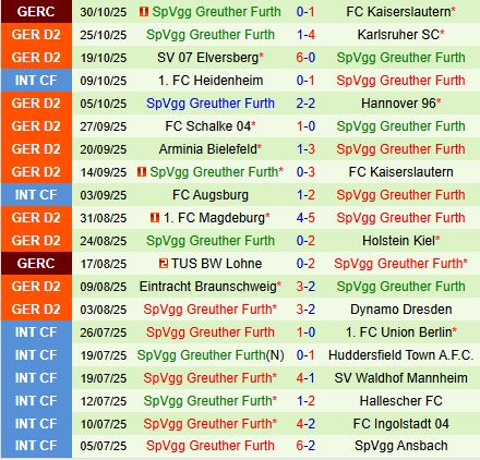 Nhận định Paderborn vs Greuther Furth 19h30 ngày 211 (Hạng 2 Đức 202526) 3