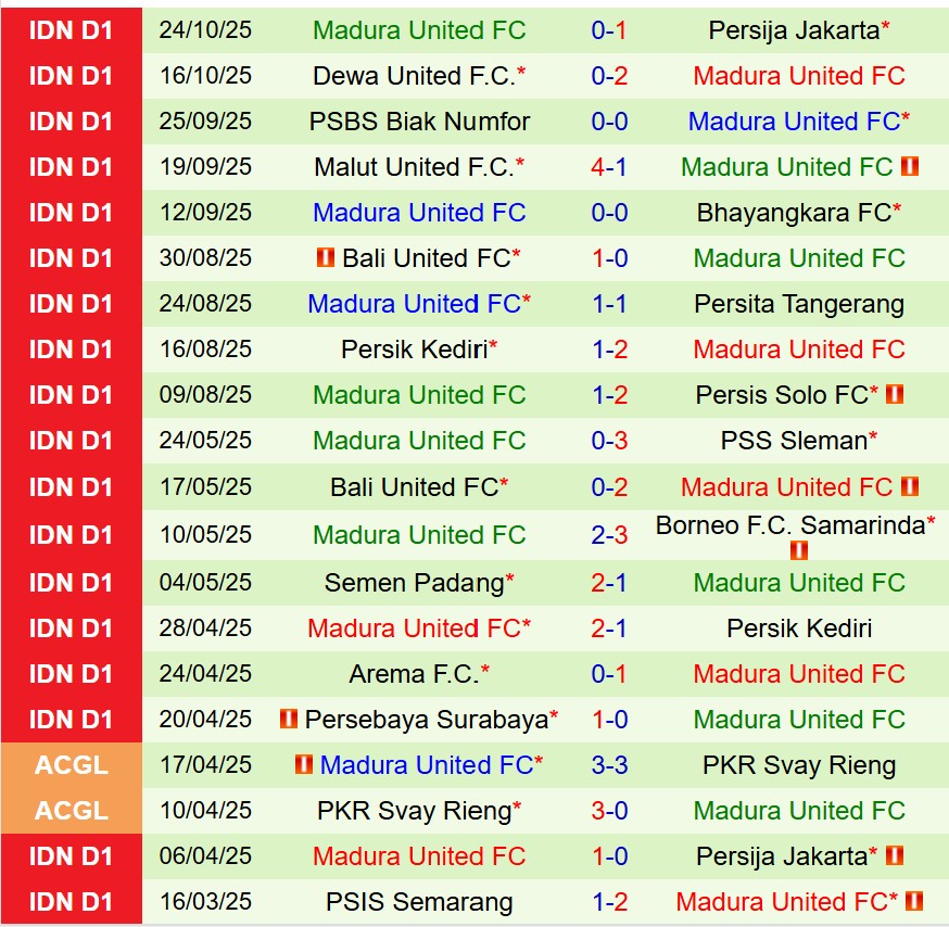 Nhận định PSM Makassar vs Madura 15h30 ngày 211 (VĐQG Indonesia) 3