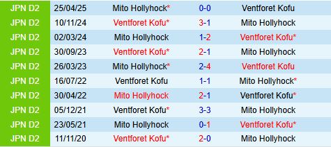 Nhận định Ventforet Kofu vs Mito Hollyhock 12h00 ngày 211 (Hạng 2 Nhật Bản 2025) 1