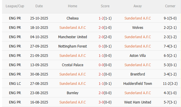 Nhận định Sunderland vs Everton (3h00 ngày 411) Dễ chia điểm 3