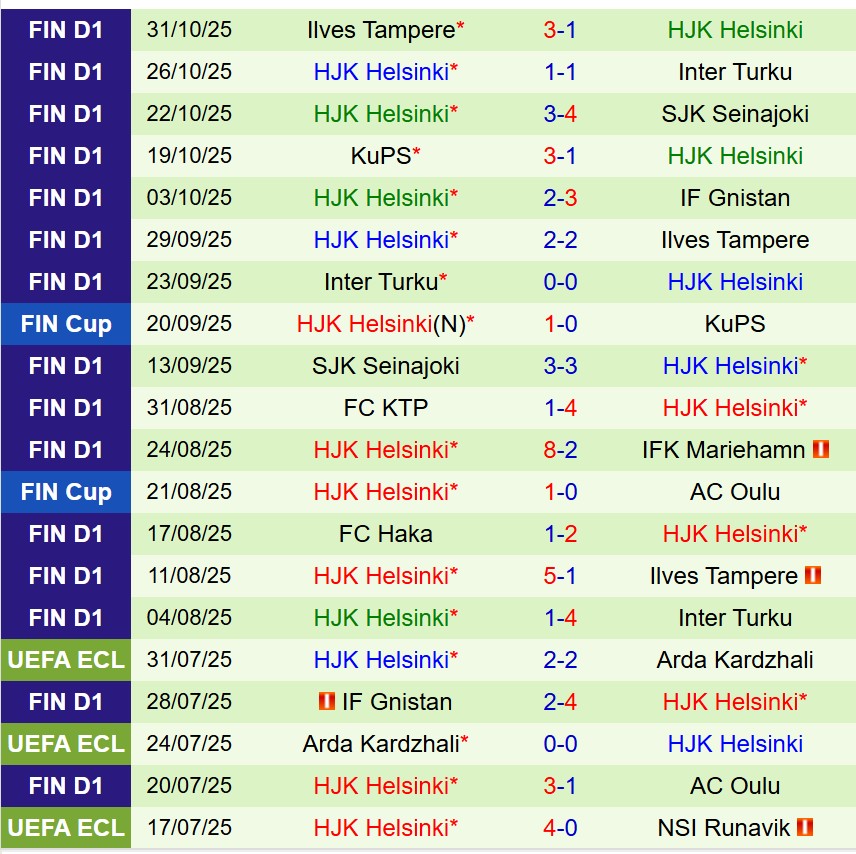 Nhận định Gnistan vs HJK Helsinki 0h00 ngày 411 (VĐQG Phần Lan) 3