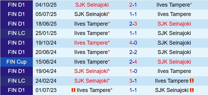 Nhận định Ilves vs SJK 23h00 ngày 311 (VĐQG Phần Lan 2025) 1