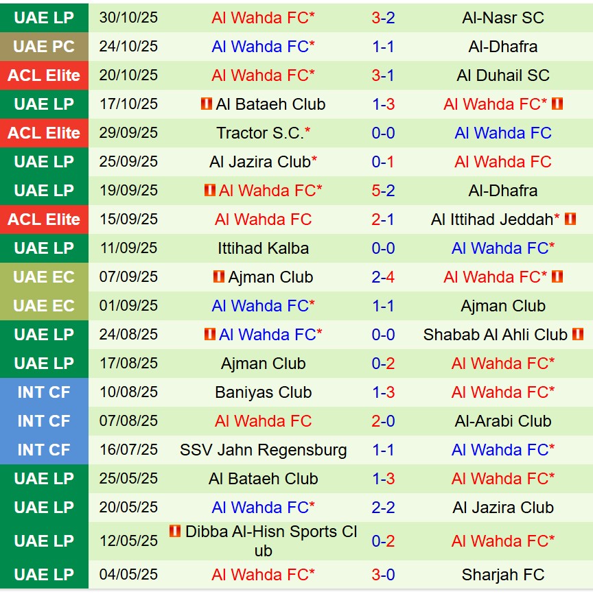 Nhận định Nasaf Qarshi vs Al-Wahda 20h45 ngày 311 (AFC Champions League Elite) 2