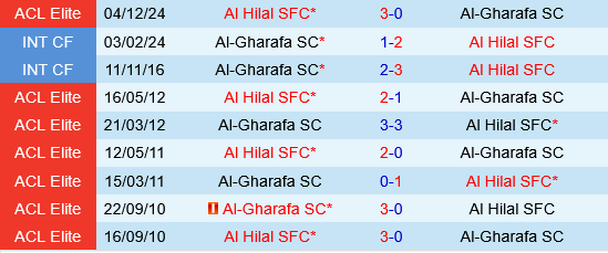 Al Gharafa vs Al Hilal