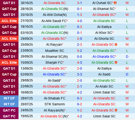 Al Gharafa vs Al Hilal