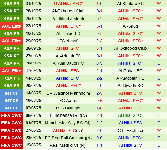 Al Gharafa vs Al Hilal