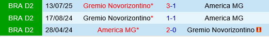 America Mineiro vs Gremio Novorizontino