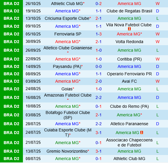 America Mineiro vs Gremio Novorizontino