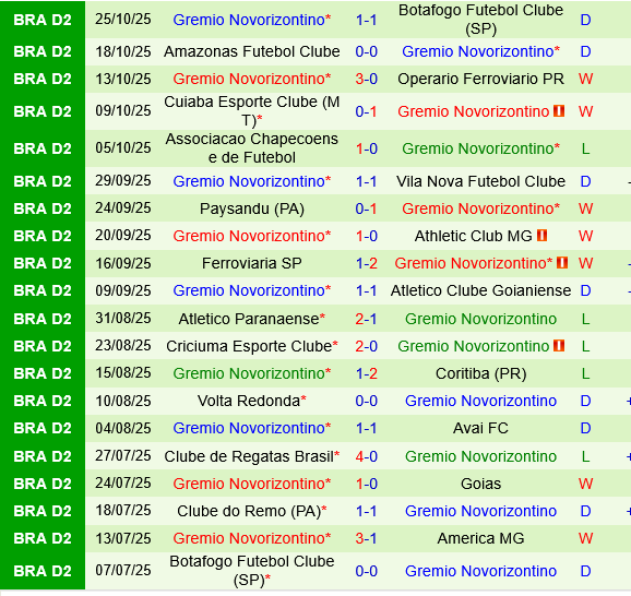 America Mineiro vs Gremio Novorizontino