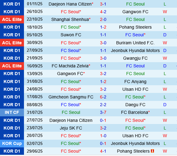 FC Seoul vs Chengdu Rongcheng