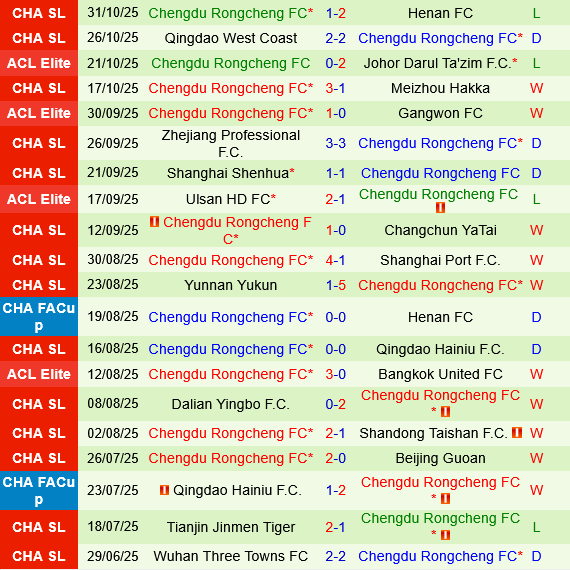 FC Seoul vs Chengdu Rongcheng