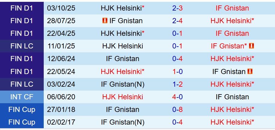Nhận định Gnistan vs HJK Helsinki 0h00 ngày 411 (VĐQG Phần Lan) 1