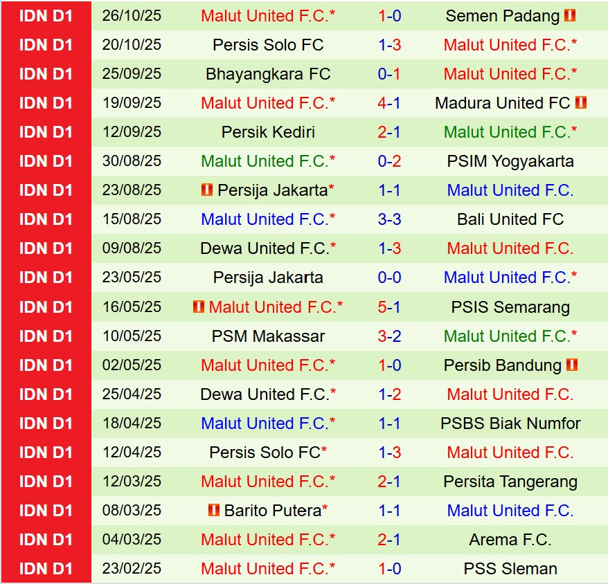 Nhận định Persijap Jepara vs Malut United 15h30 ngày 311 (VĐQG Indonesia) 2