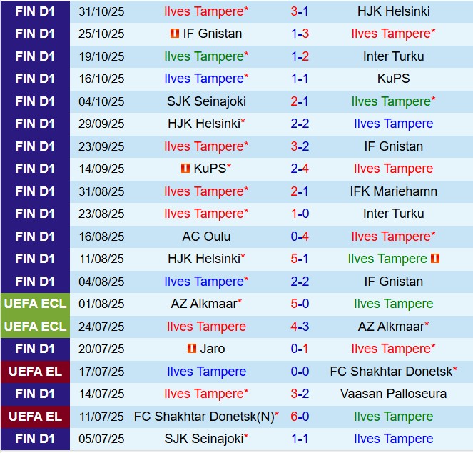 Nhận định Ilves vs SJK 23h00 ngày 311 (VĐQG Phần Lan 2025) 2