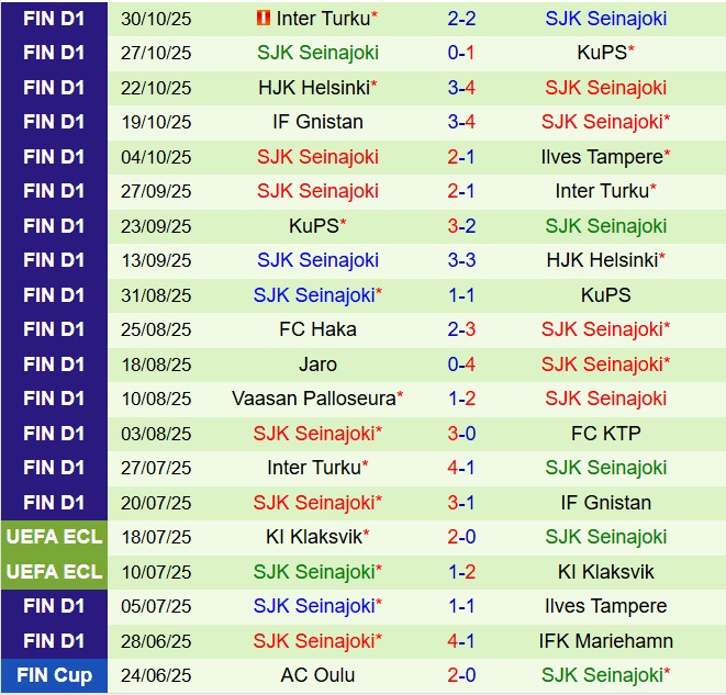 Nhận định Ilves vs SJK 23h00 ngày 311 (VĐQG Phần Lan 2025) 3