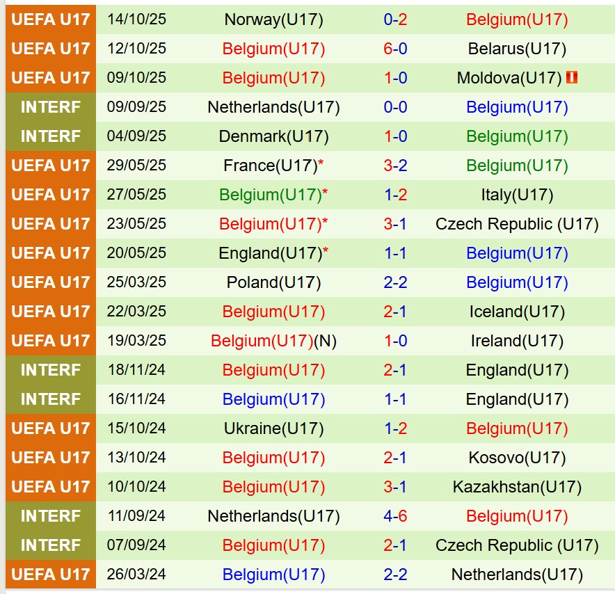 Nhận định U17 Argentina vs U17 Bỉ 21h45 ngày 311 (U17 World Cup 2025) 2