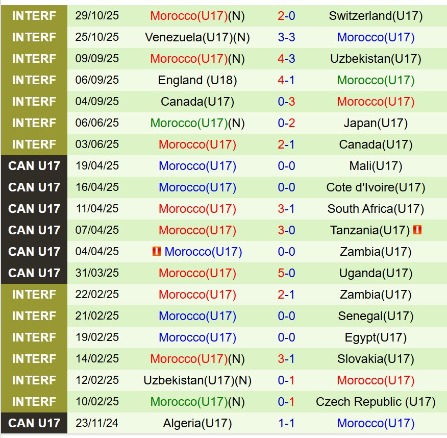 Nhận định U17 Nhật Bản vs U17 Morocco 20h30 ngày 311 (U17 World Cup 2025) 3 Nhận định U17 Nhật Bản vs U17 Morocco 20h30 ngày 311 (U17 World Cup 2025) 3