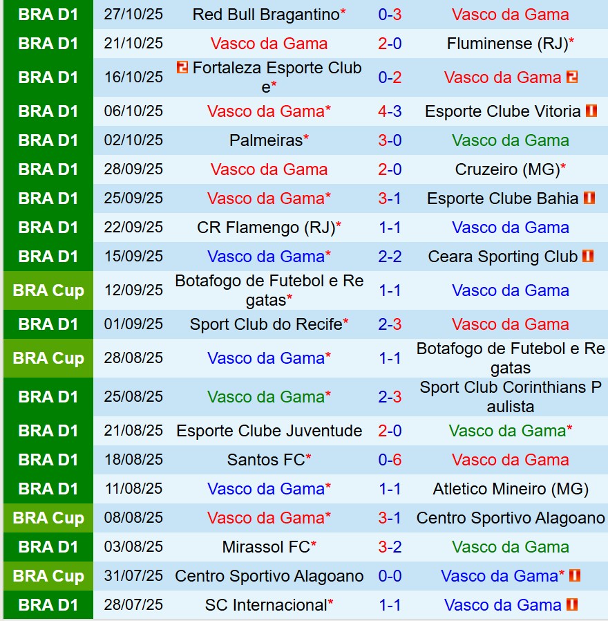Nhận định Vasco da Gama vs Sao Paulo 6h30 ngày 311 (VĐQG Brazil) 2 Nhận định Vasco da Gama vs Sao Paulo 6h30 ngày 311 (VĐQG Brazil) 2