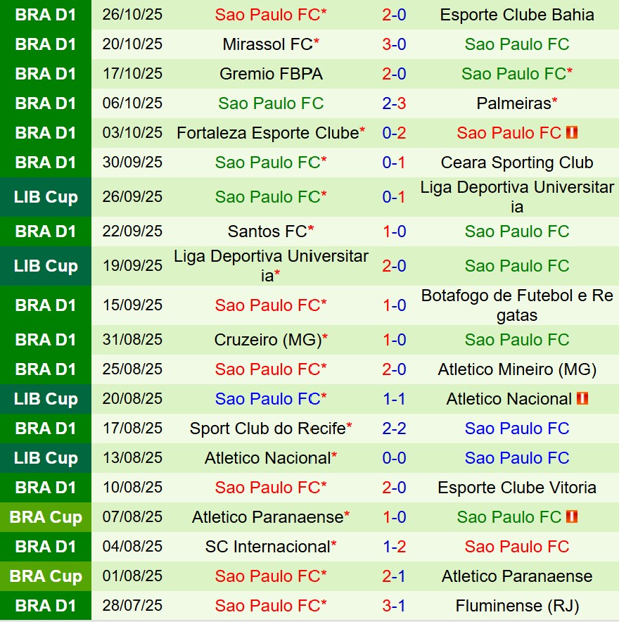 Nhận định Vasco da Gama vs Sao Paulo 6h30 ngày 311 (VĐQG Brazil) 3 Nhận định Vasco da Gama vs Sao Paulo 6h30 ngày 311 (VĐQG Brazil) 3