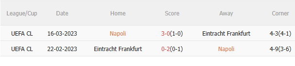 Nhận định Napoli vs Frankfurt (0h45 ngày 511) Chờ mưa bàn thắng 5