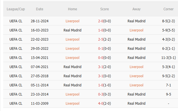 Nhận định Liverpool vs Real Madrid (3h00 ngày 511) Đọ sức đỉnh cao 5 Nhận định Liverpool vs Real Madrid (3h00 ngày 511) Đọ sức đỉnh cao 5