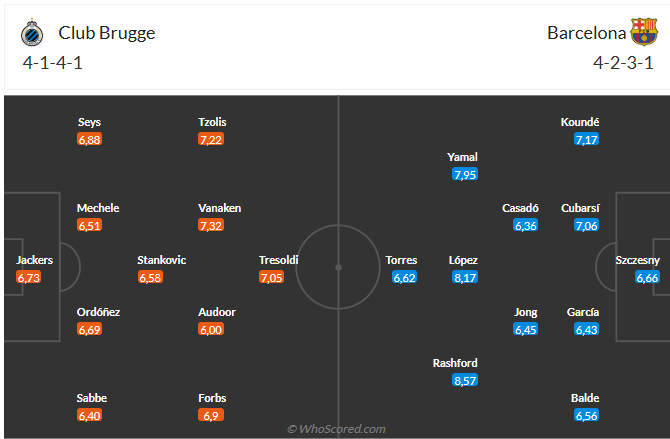 Nhận định Club Brugge vs Barca (3h00 ngày 611) Không dễ thắng cách biệt 6